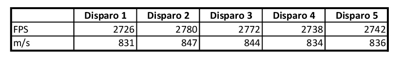 Chekeo velocidades munición